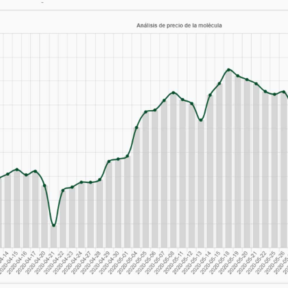 precio shcp